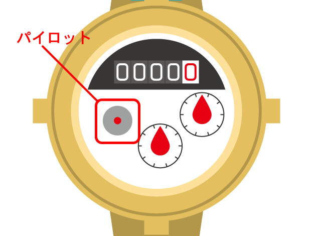 水道メーターのイラスト